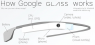 ОЧКИ ДОПОЛНЕННОЙ РЕАЛЬНОСТИ GOOGLE GLASS 2.0 EXPLORER EDITION BLACK ЧЕРНЫЕ